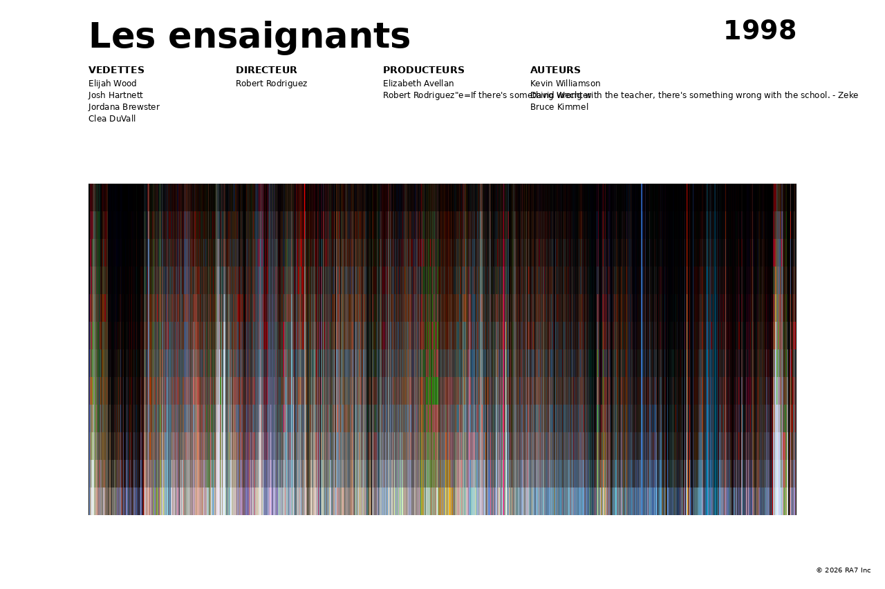 Aperçu de l’affiche pour Les ensaignants